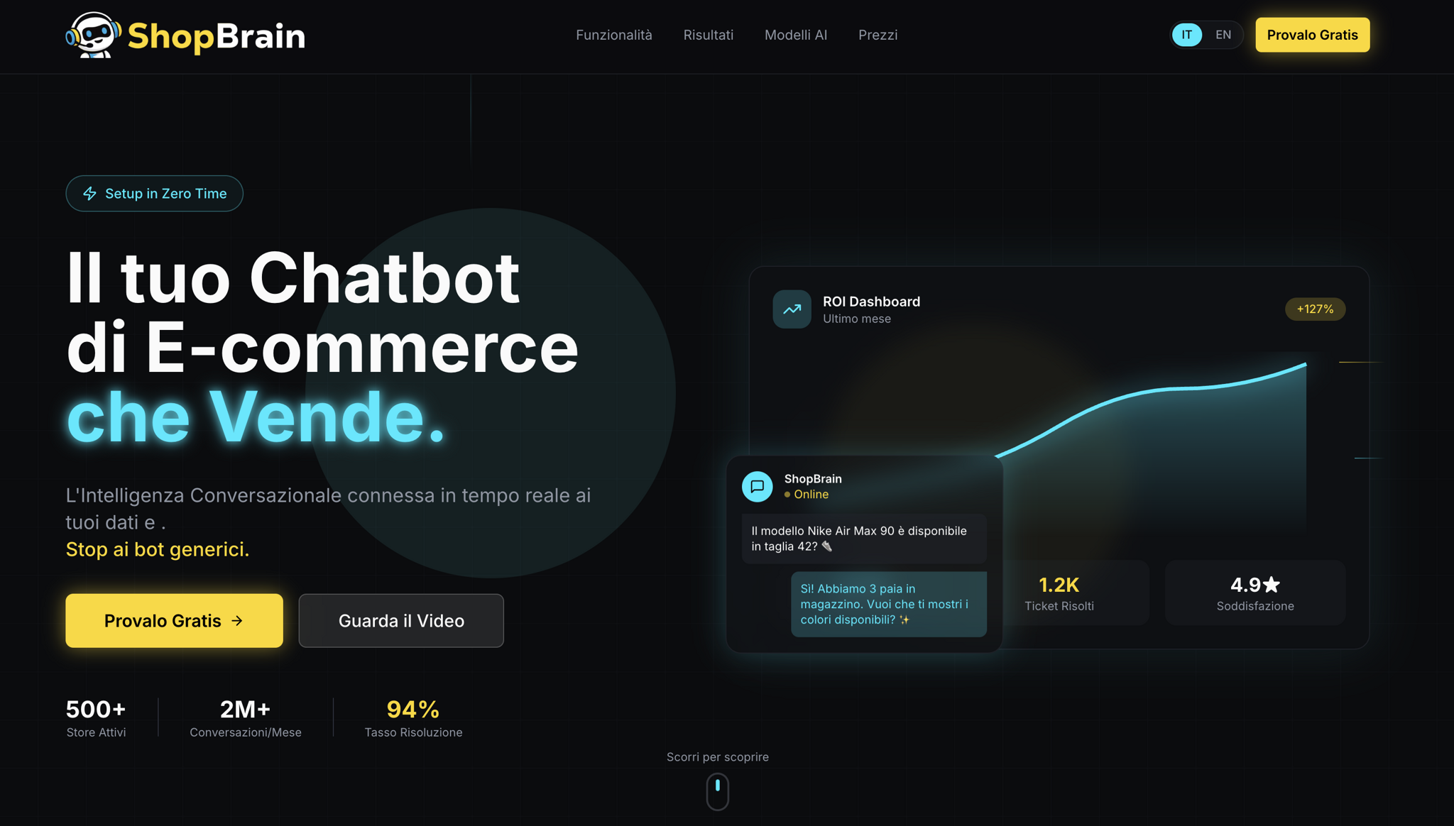 ShopBrain