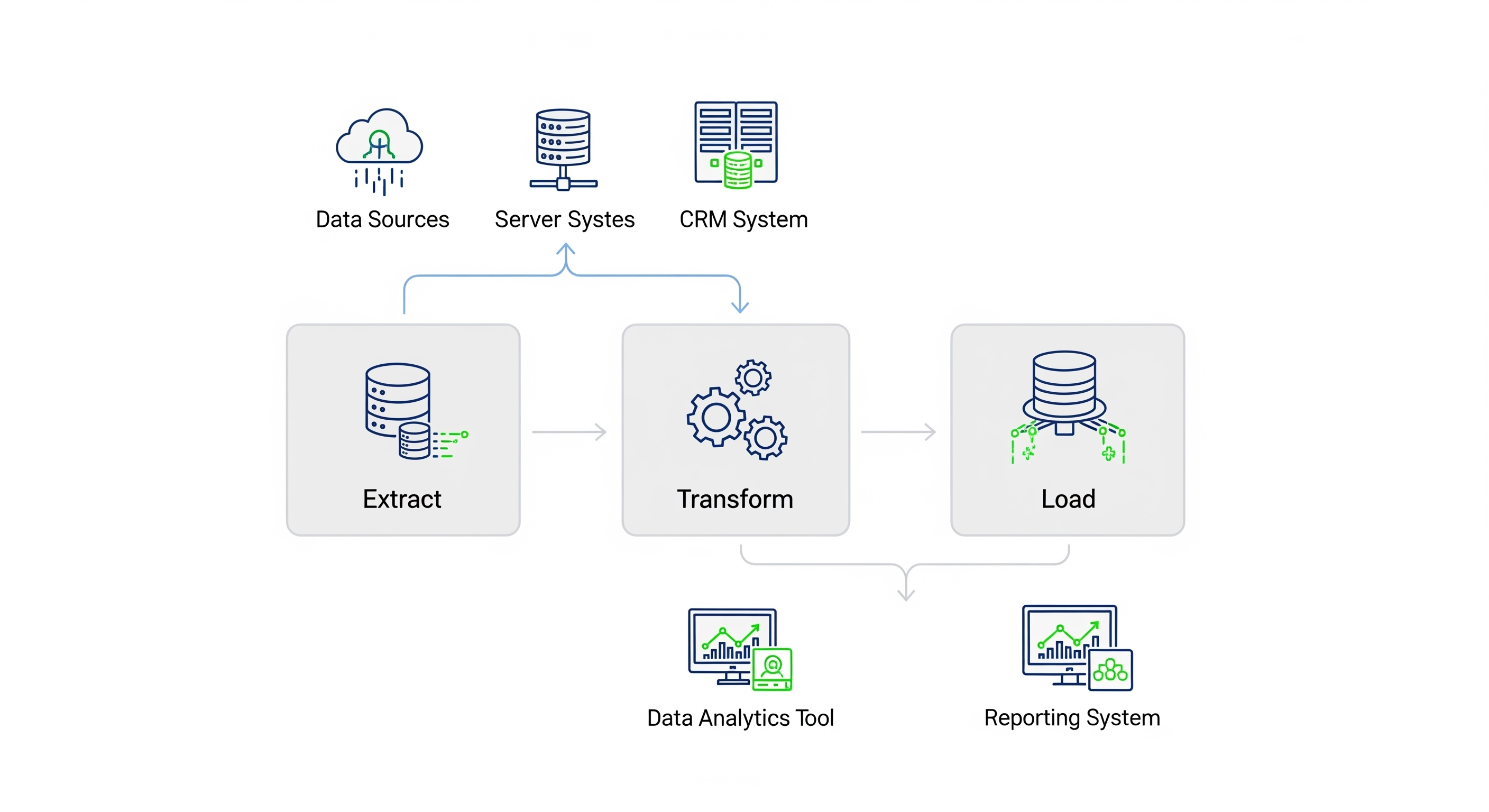 Sistema ETL per startup B2B